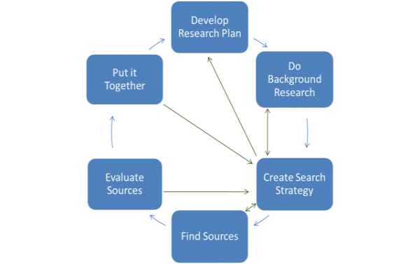 Research Process cycle.preview.png